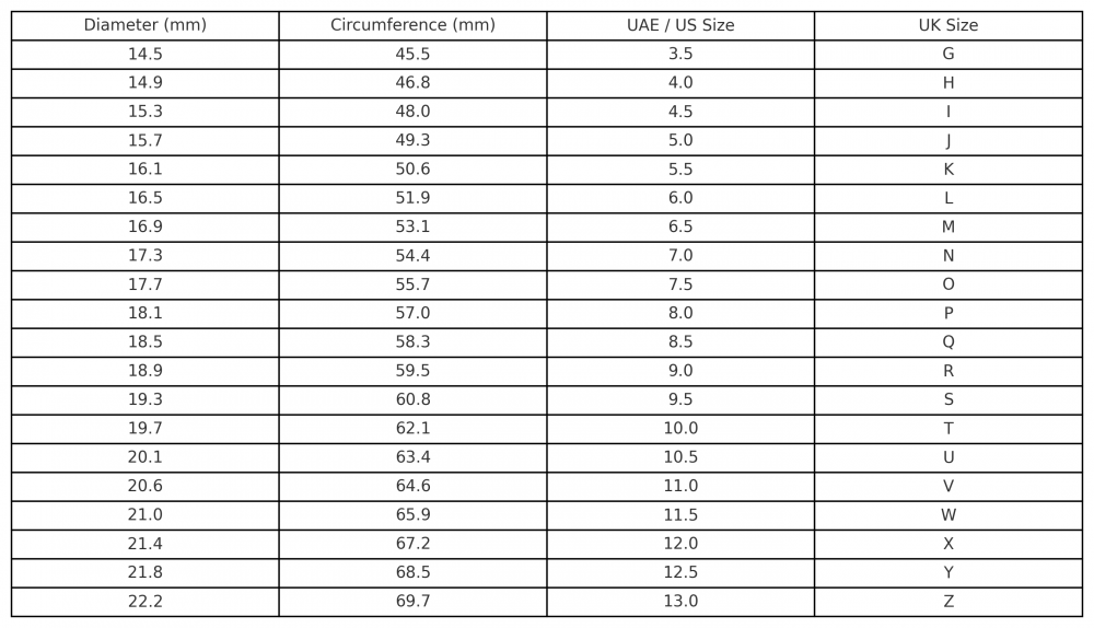 Ring size chart