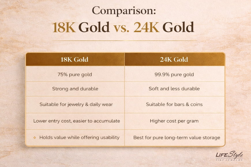 Comparison of 18K gold and 24K gold
