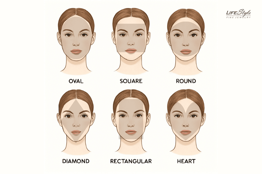 Different types of face shapes