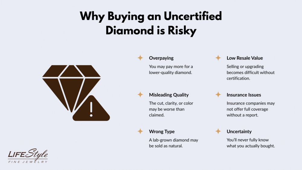 Why buying an uncertified diamond in risky